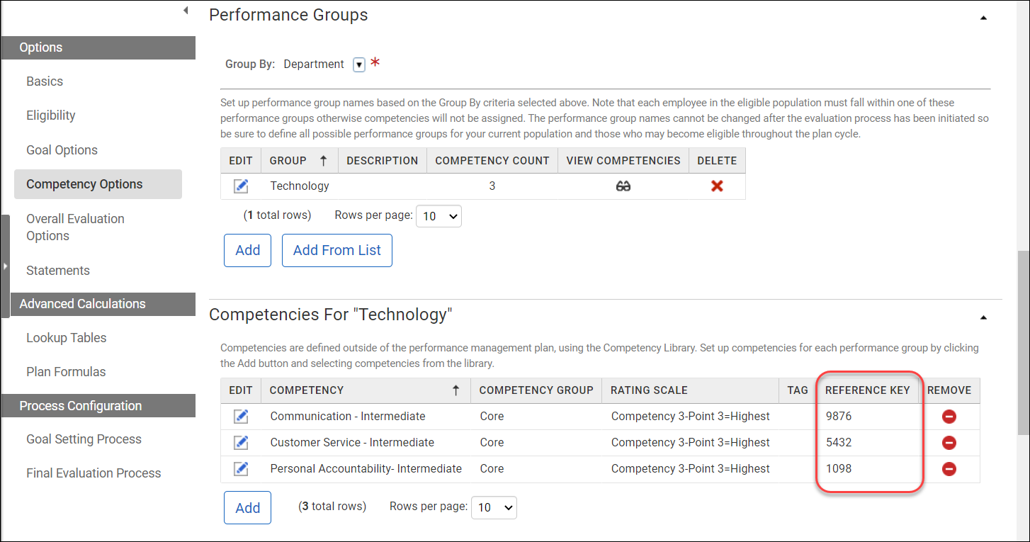 Performance Group Competencies