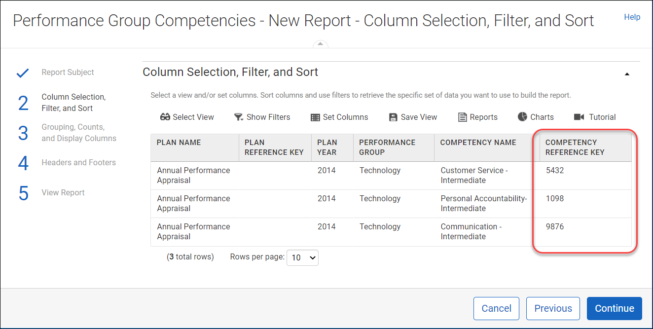 Performance Group Competencies report subject 