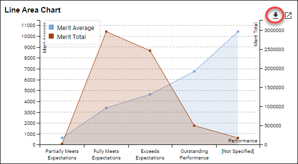 Downloadable Charts