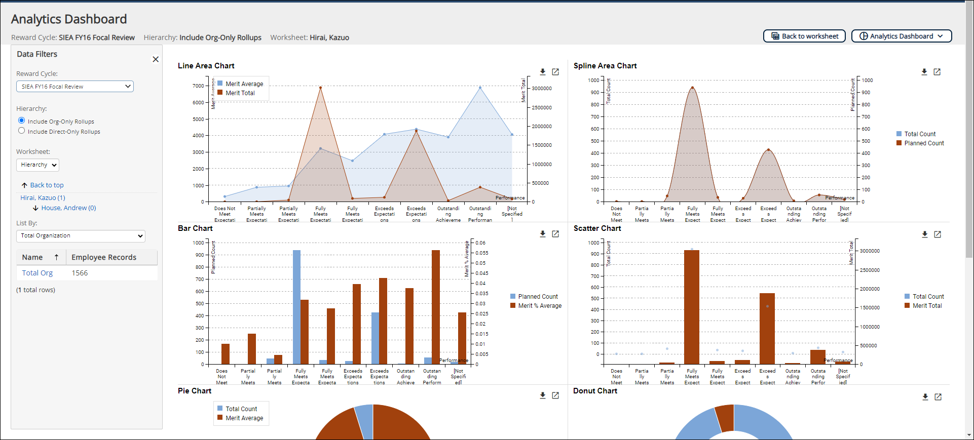 Analytics Dashboard