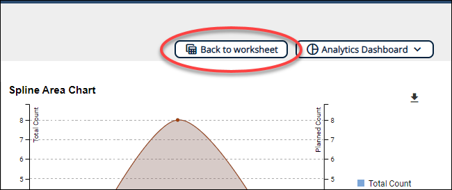 Analytics Dashboard