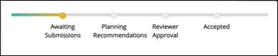 linechartexampleinnavigator.png