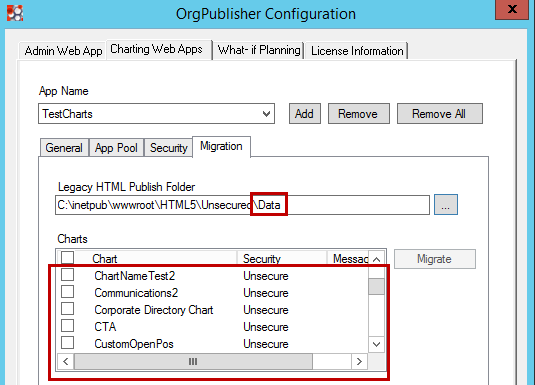 How do I migrate charts from legacy OrgPublisher to the new ...