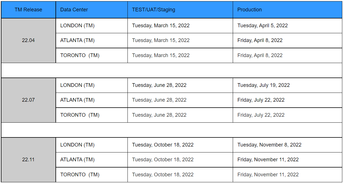 TM_2022_Release_Schedule.png